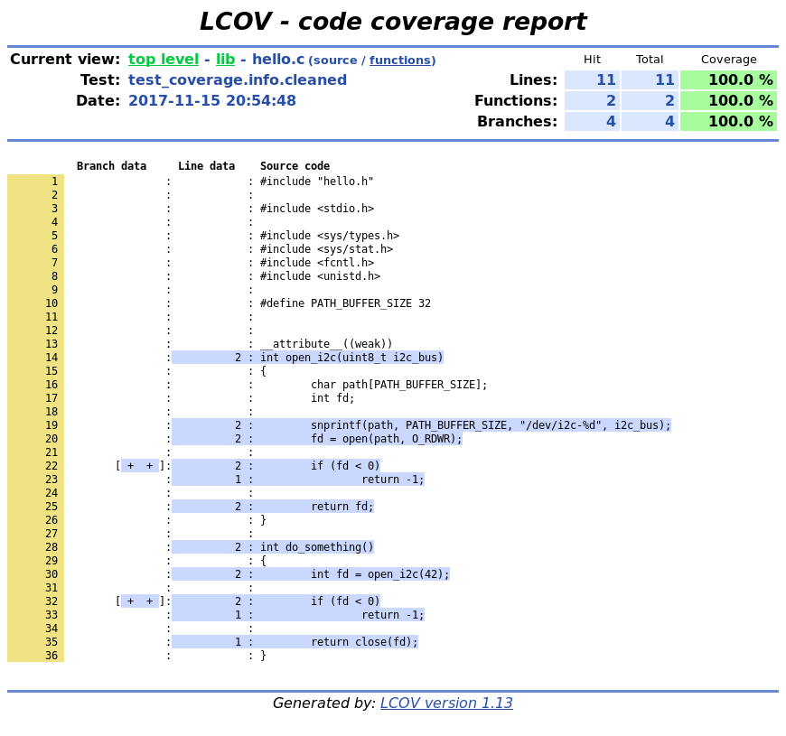 LCOV code coverage result